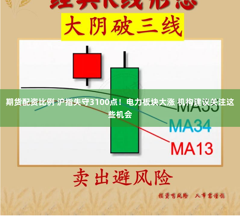 期货配资比例 沪指失守3100点！电力板块大涨 机构建议关注这些机会