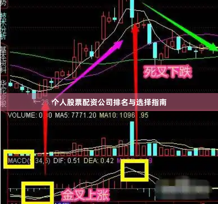 个人股票配资公司排名与选择指南