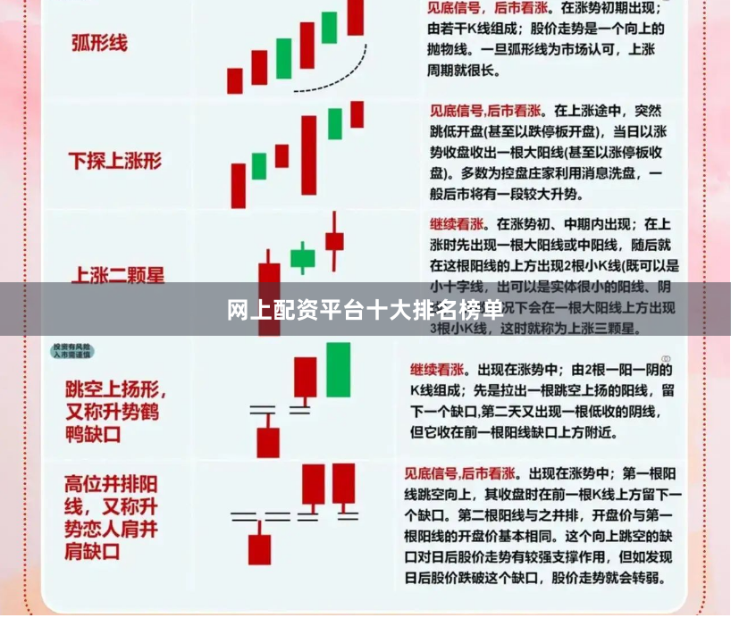 网上配资平台十大排名榜单